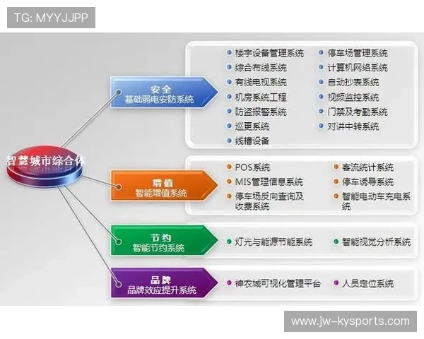 体育科技公司助推中国篮球智能化管理体系建设，篮球体智能课程介绍